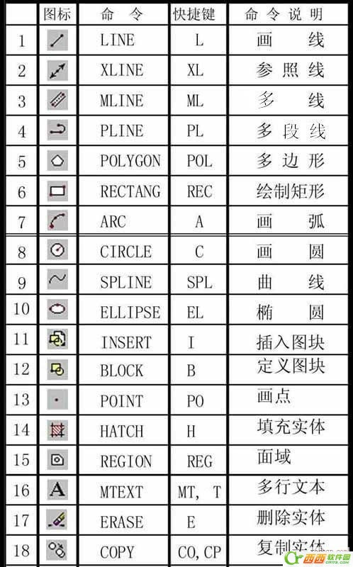 ai尺寸标注工具使用教程及快捷键指南