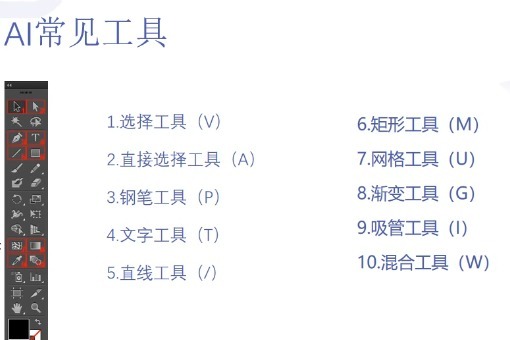 ai尺寸标注工具使用教程及快捷键指南