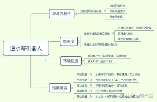 全面指南：如何利用AI技术优化和设计高效的产品说明书