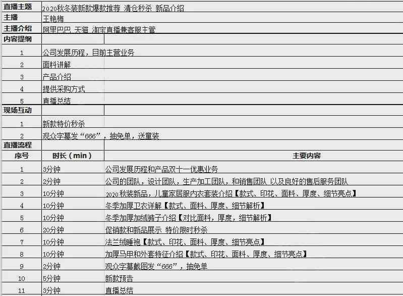 瑙嗛直播脚本匠心制作：打造专业直播内容新篇章