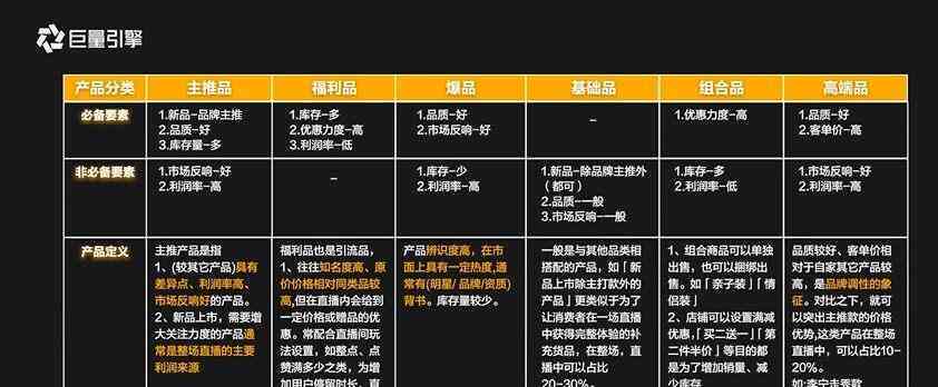 全方位解析：涵盖140个直播平台的多功能软件脚本解决方案