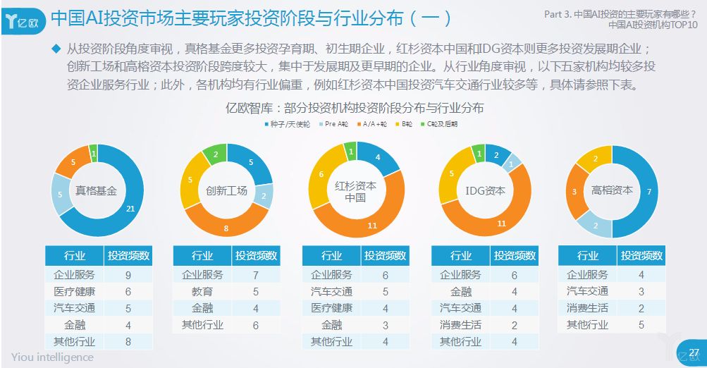 AI行业市场调研报告范文怎么写：全面指南