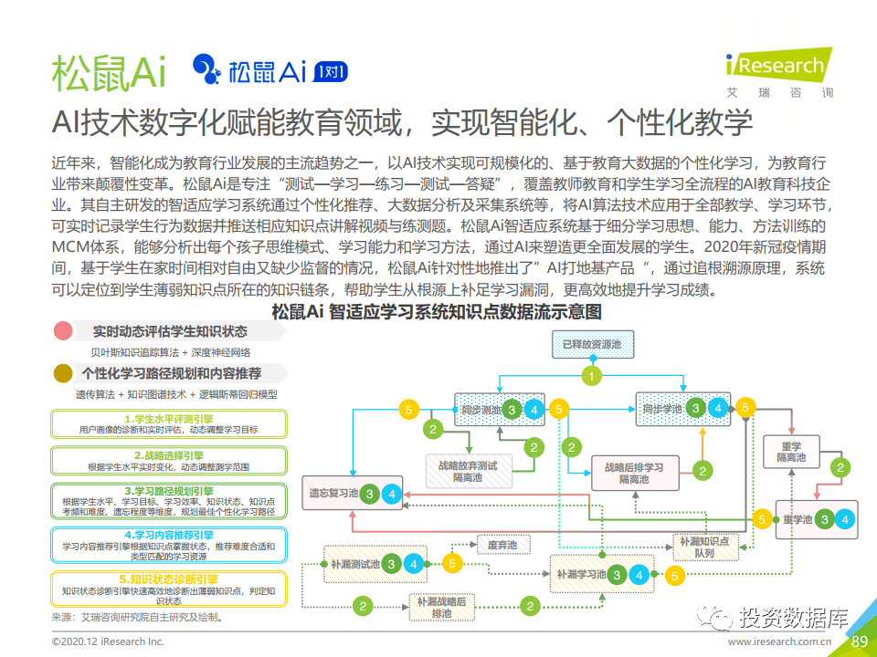 AI行业市场调研报告范文怎么写：全面指南