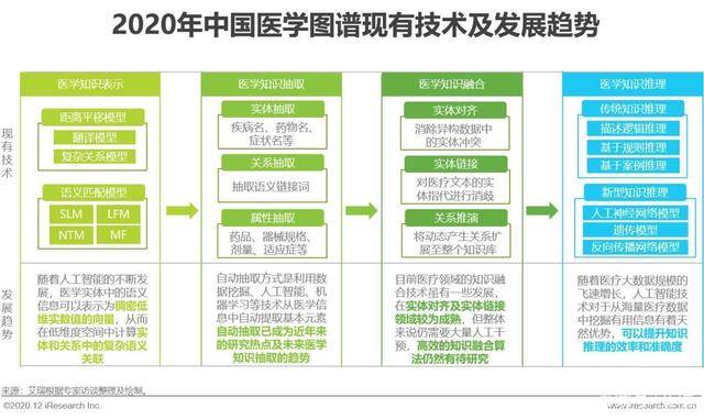 全面解析AI技术应用与发展趋势深度调研报告