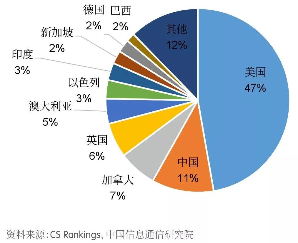 全面解析AI技术应用与发展趋势深度调研报告