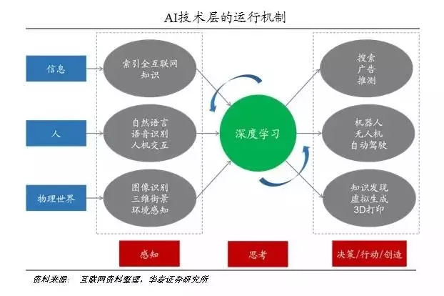 全面解析AI技术应用与发展趋势深度调研报告