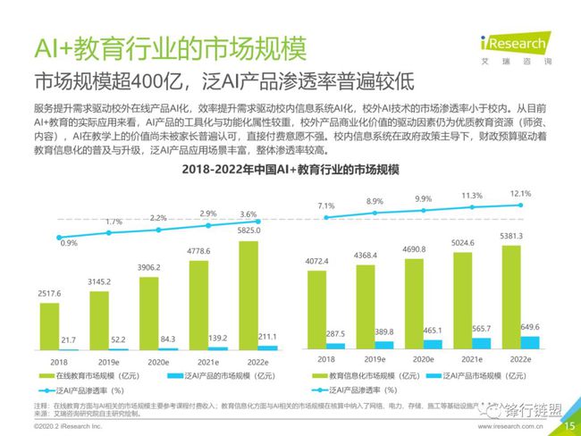 全面解析AI技术应用与发展趋势深度调研报告