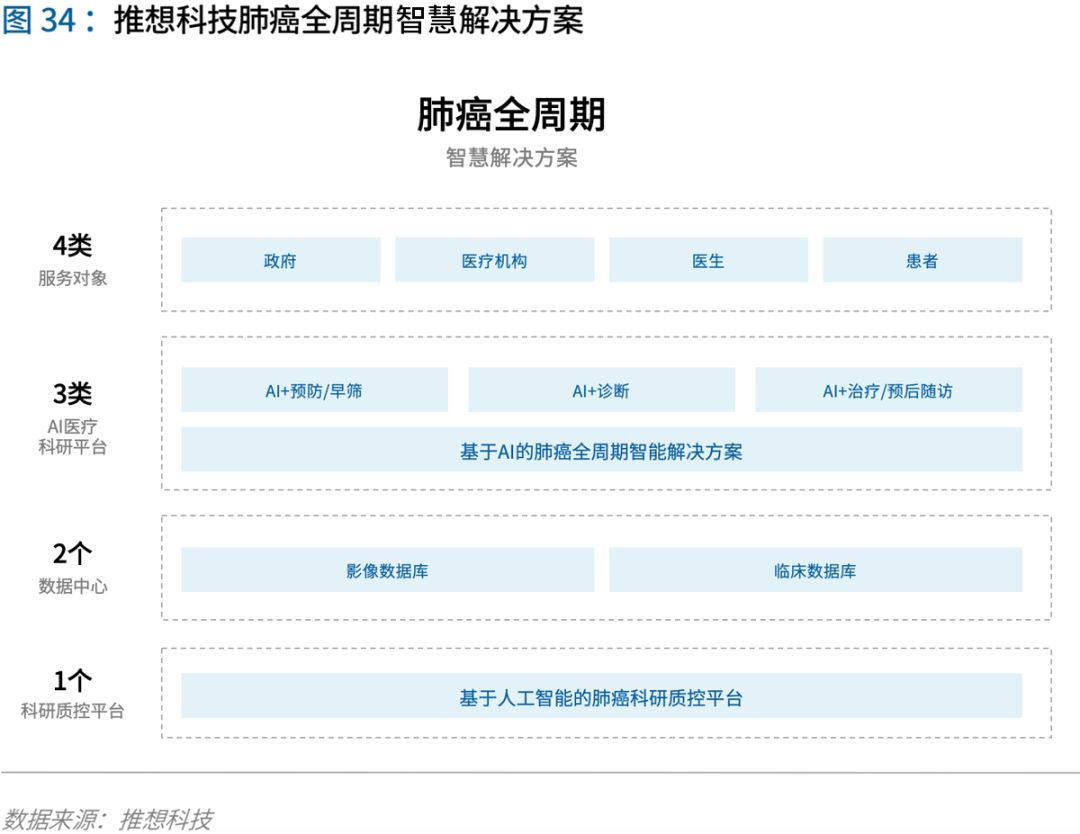 ai医院诊断报告