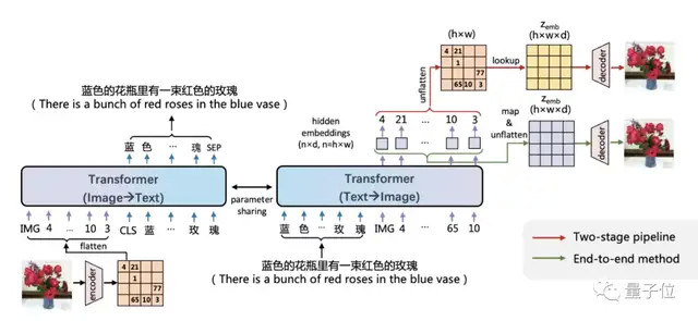 ai绘制冰墩墩的实验报告