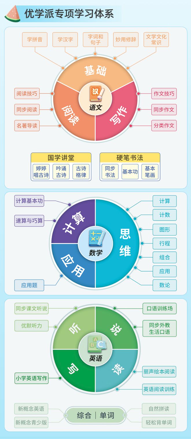 如何利用优学派的AI智能写作功能