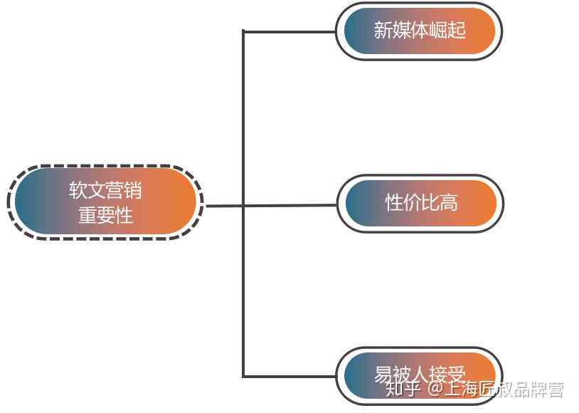 探讨推文是否需要功能与作用分析