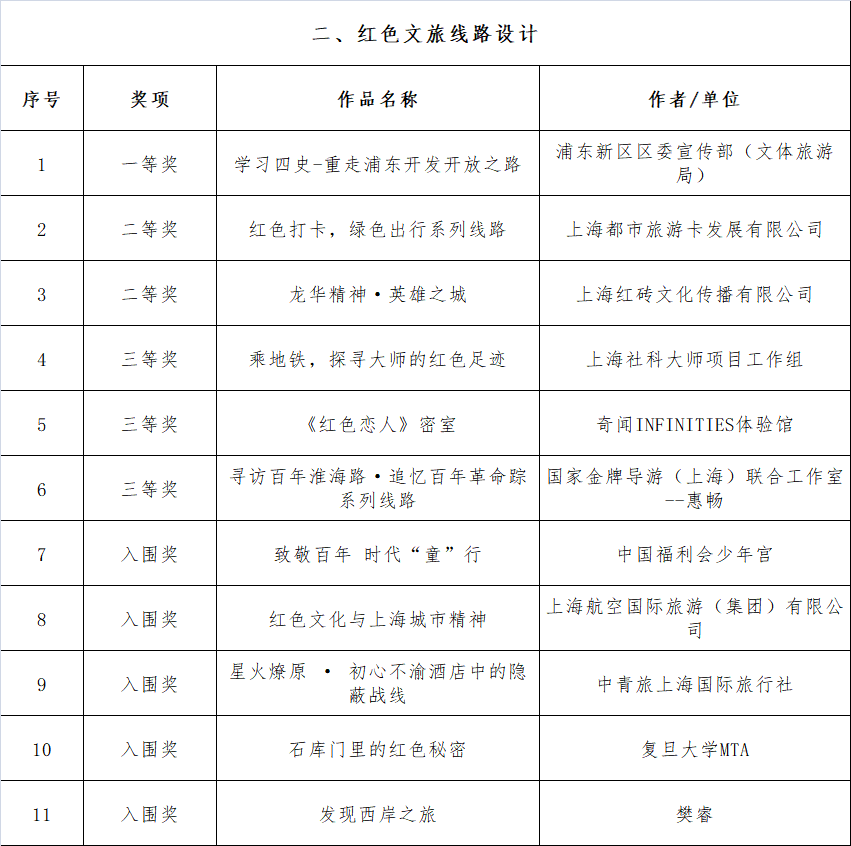 AI大赛培训新颖创意合集，涵盖全面主题精选