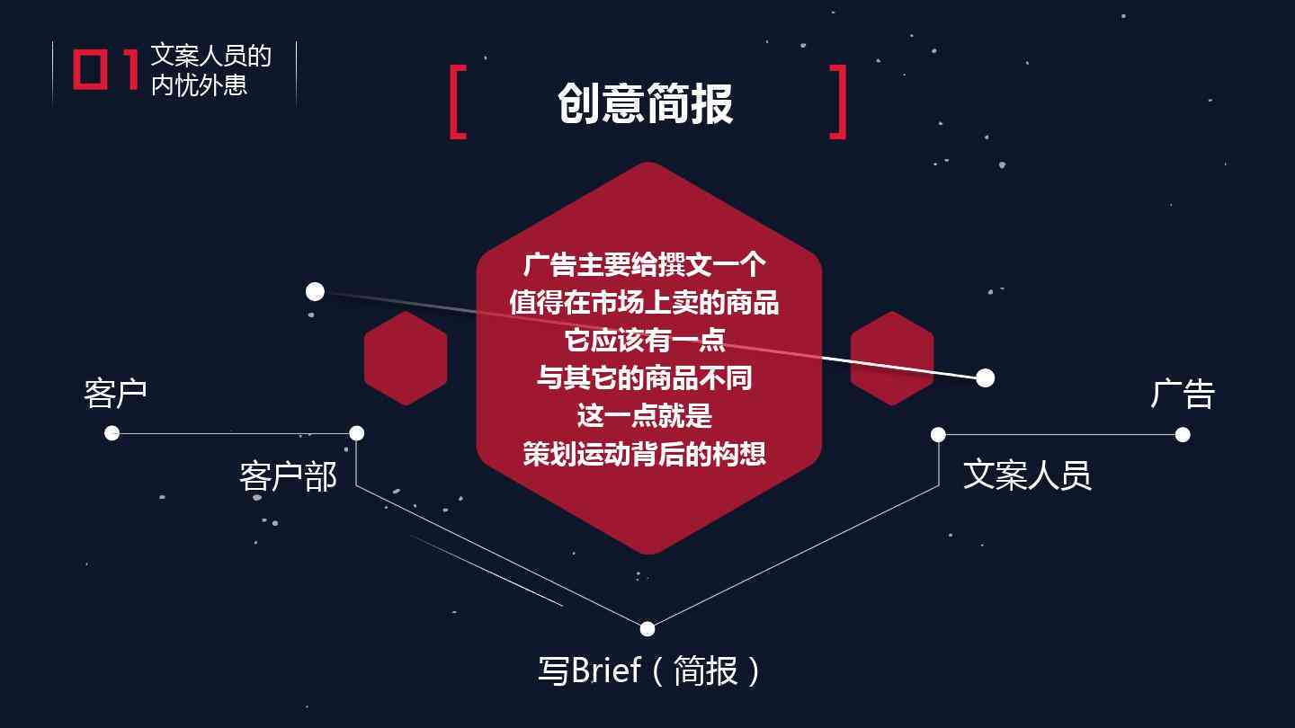 智能AI系统营销策略：实效型推广文案创作范例