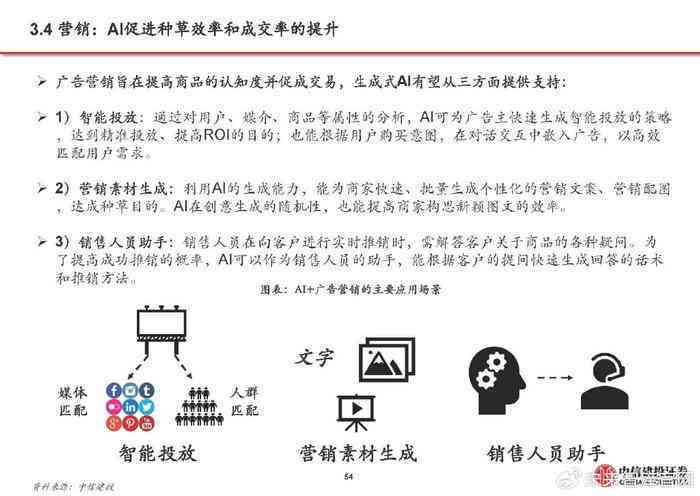 智能AI系统营销策略：实效型推广文案创作范例