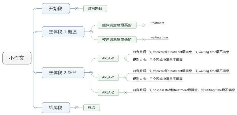 AI可以提供写作思路吗？探究其原因及方式