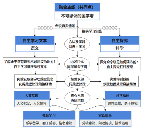 AI可以提供写作思路吗？探究其原因及方式