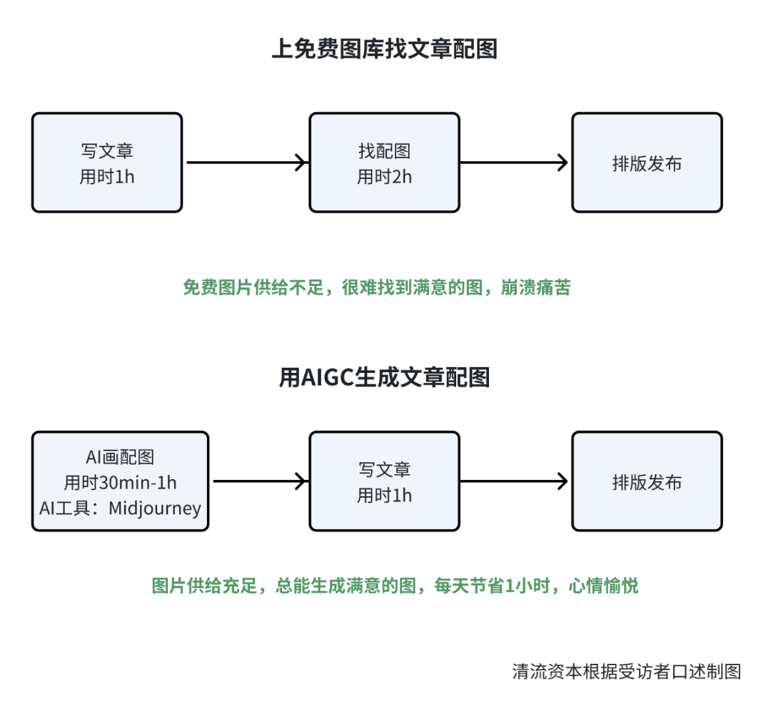 AI可以提供写作思路吗？探究其原因及方式