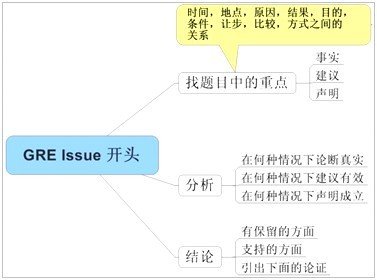 AI可以提供写作思路吗？探究其原因及方式