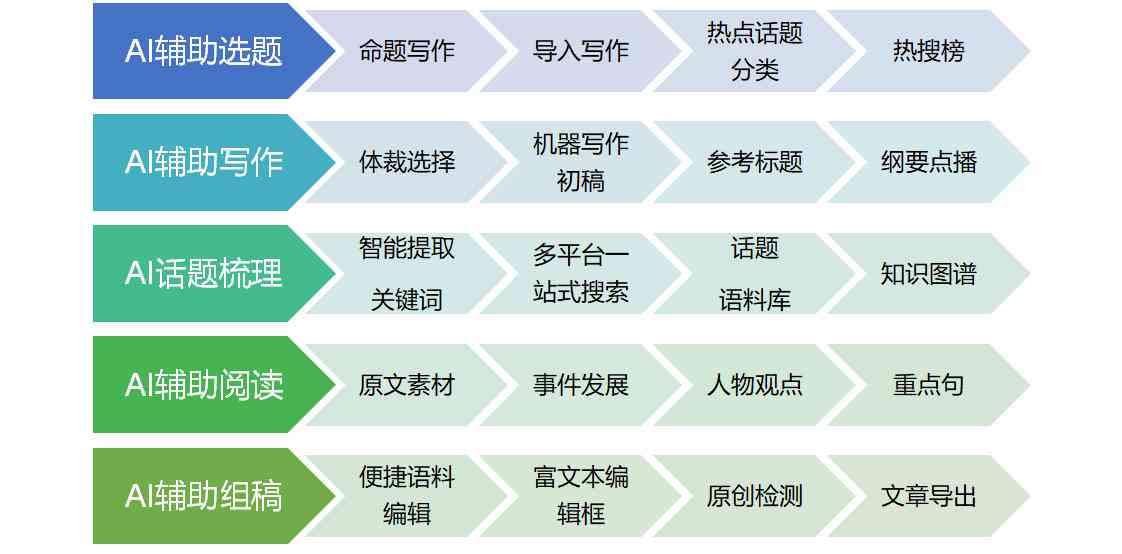 AI技术对新闻写作领域的影响与深度思考