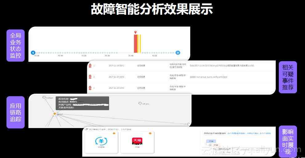 解决AI崩溃报告无法显示的问题