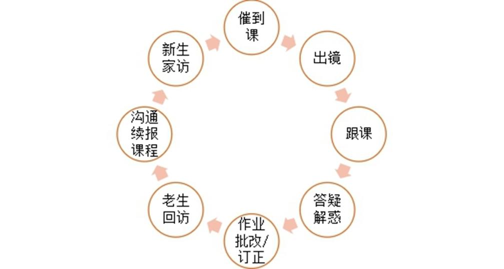 探索作业帮的作文辅导效果如何