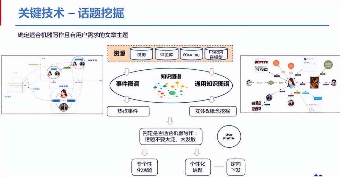 探索AI自动写作：百度智能创作工具全面解析