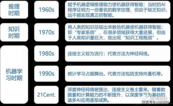 2021年AI智能脚本编程与应用解析