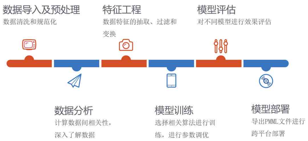 全面解析AI随机分布：应用、算法与优化策略