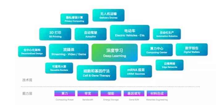 全面解析AI随机分布：应用、算法与优化策略