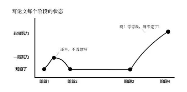 秘塔写作猫AI写论文重复率高吗？探究绉樺因素影响