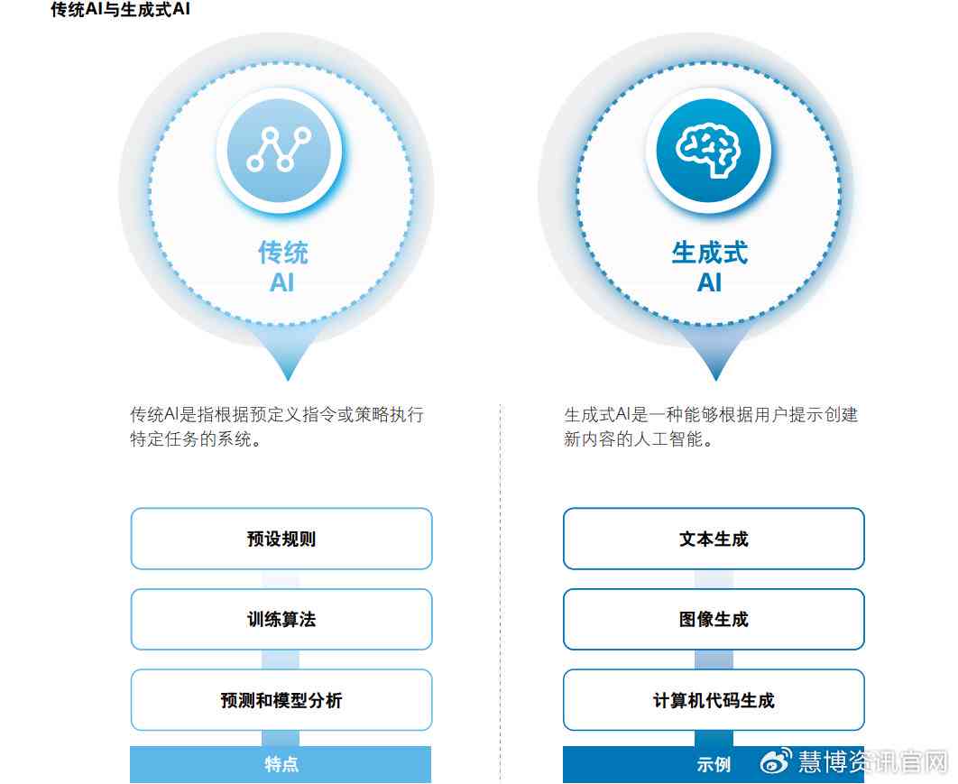 探索AI末日题材生成文案软件：全面解析功能、优势及用户评价