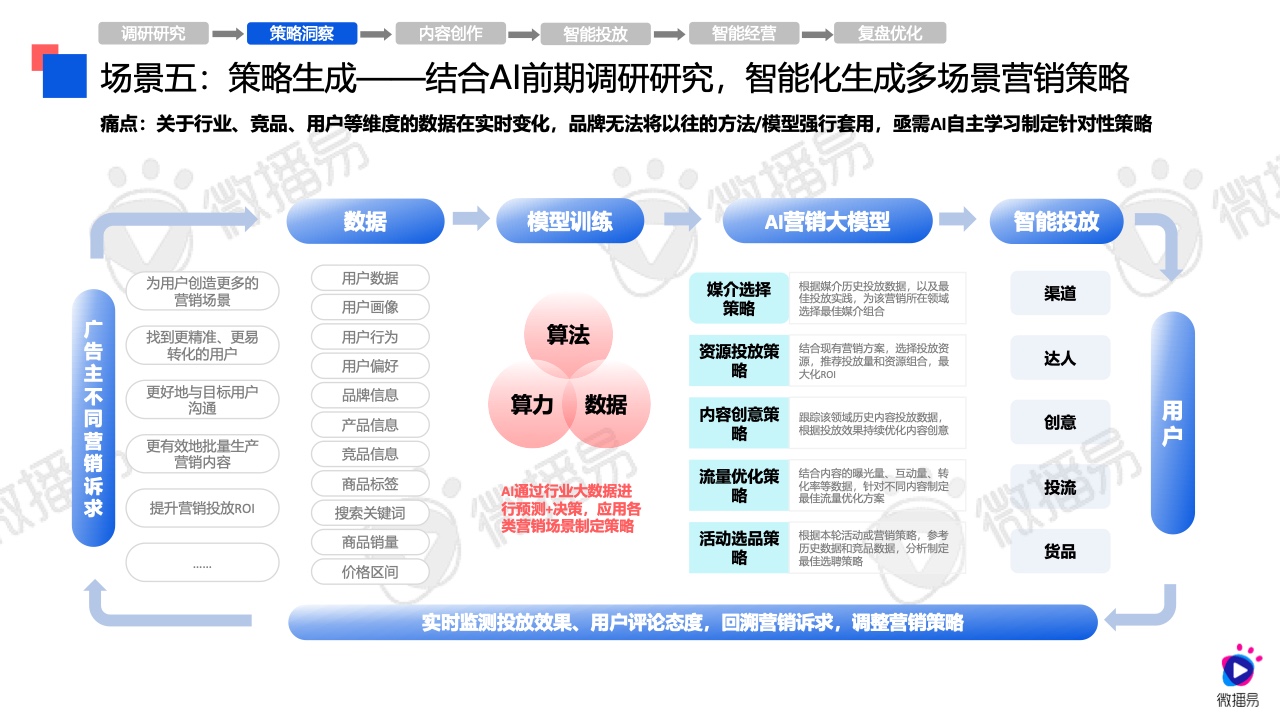 全面解析AI内容创作：涵盖技巧、工具与解决方案，解答您的所有疑问