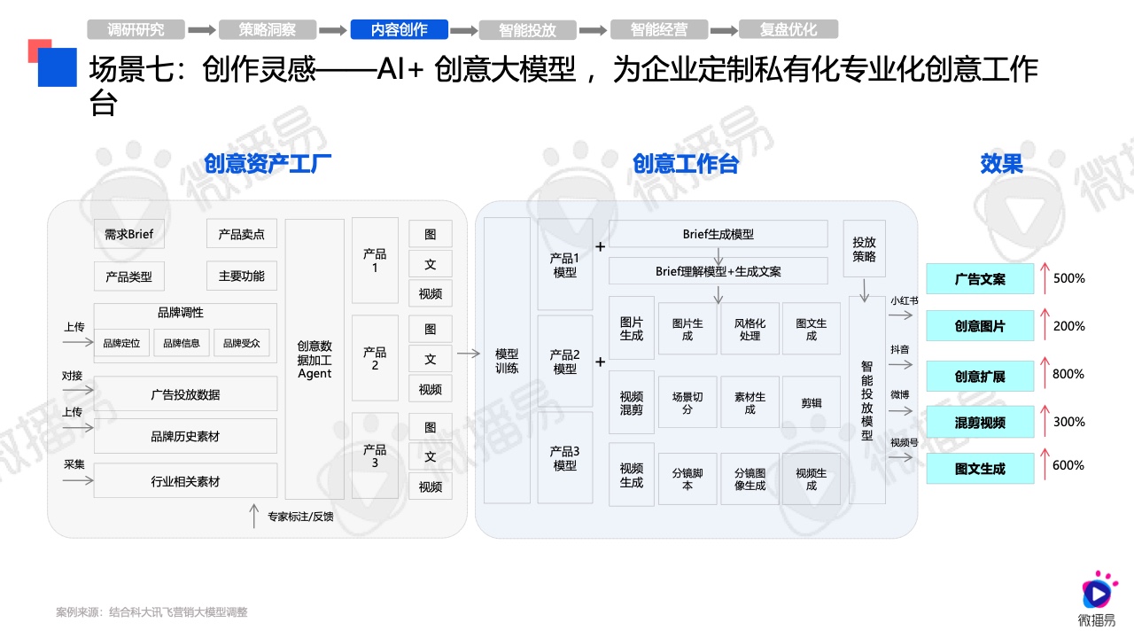 全面解析AI内容创作：涵盖技巧、工具与解决方案，解答您的所有疑问