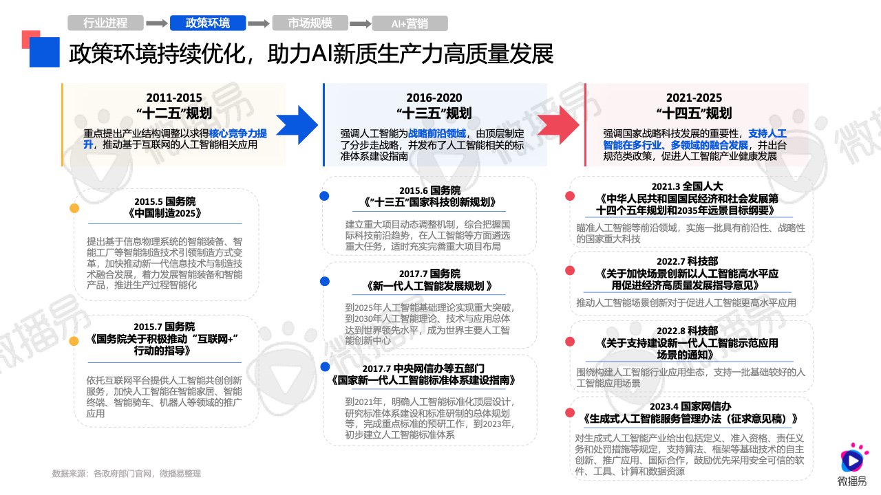 全面解析AI内容创作：涵盖技巧、工具与解决方案，解答您的所有疑问