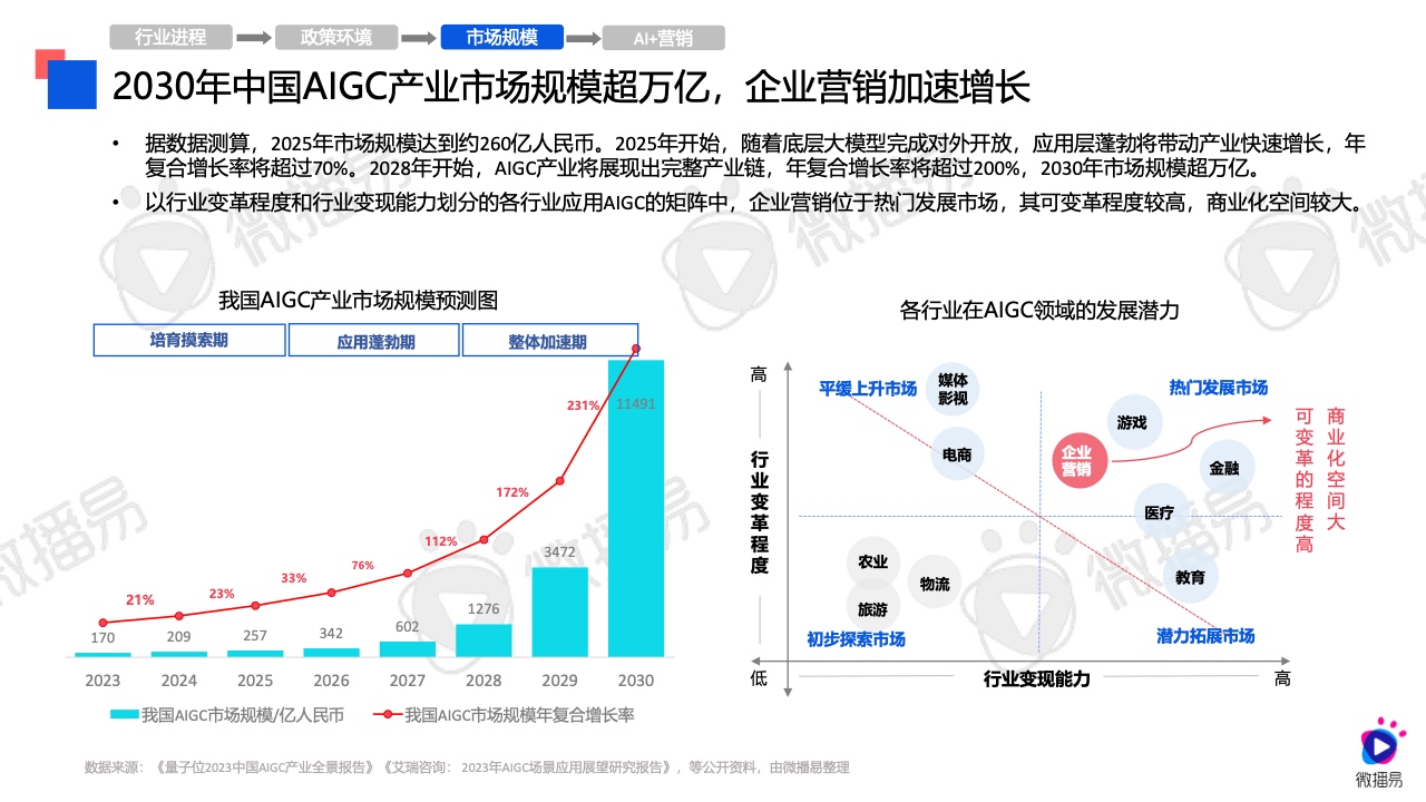 全面解析AI内容创作：涵盖技巧、工具与解决方案，解答您的所有疑问