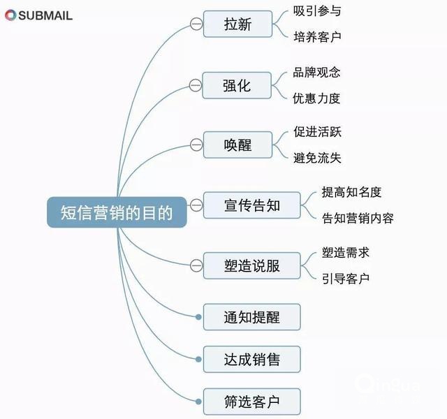 运用AI智能技巧撰写文案，高效提升粉丝增长数量