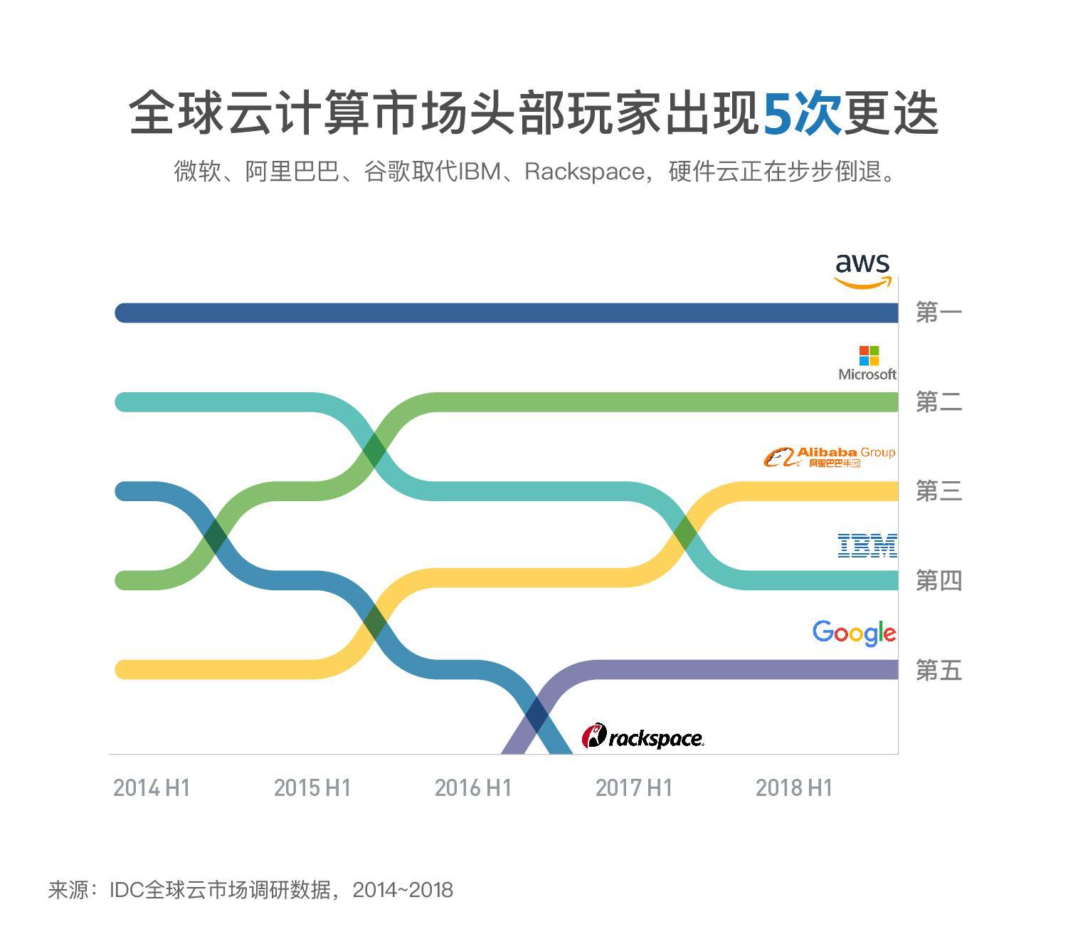 2020年中国公有云服务市场：规模扩张与头部厂商竞争格局分析