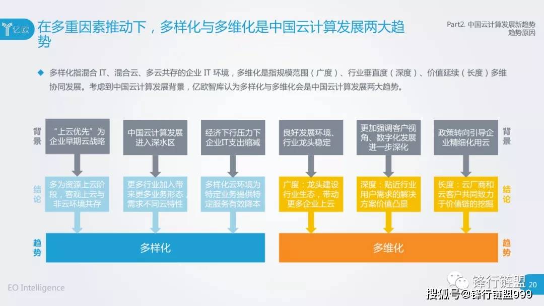 中国公有云服务市场跟踪报告：2020Q2、2020H1及2019-2020年发展状况