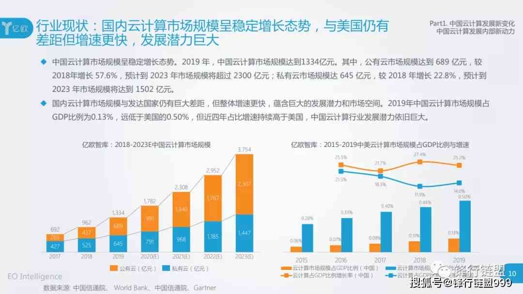 中国AI公有云服务市场研究报告