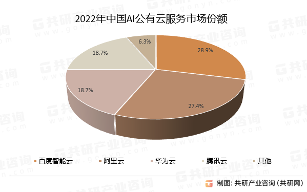 中国AI公有云服务市场研究报告