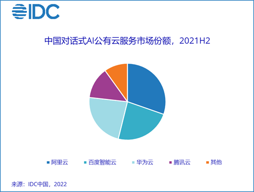 中国AI公有云服务市场研究报告