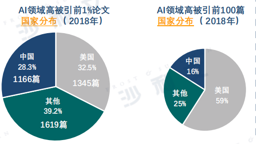 探究AI崩溃报告的背后：原因、处理方式及如何避免