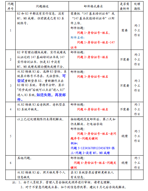 全面解析数学建模写作：职责、技巧与常见问题解决方案