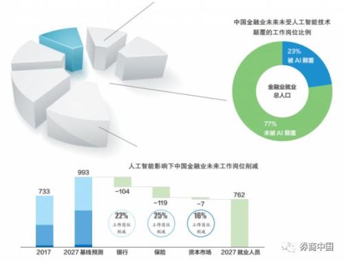 AI技术对未来职业生涯的塑造与影响