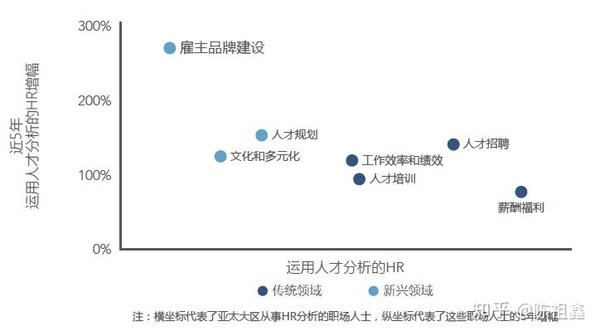 ai对知乎写作的影响有哪些