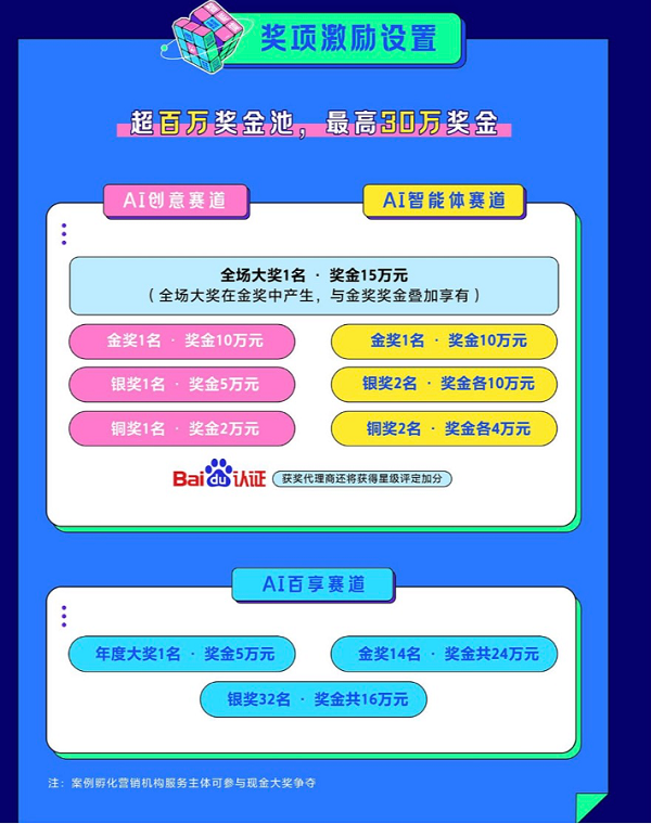 全方位创新设计解决方案：探索无界创意设计与应用实践