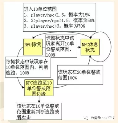 全方位免费AI脚本资源：涵盖各类编程需求与解决方案