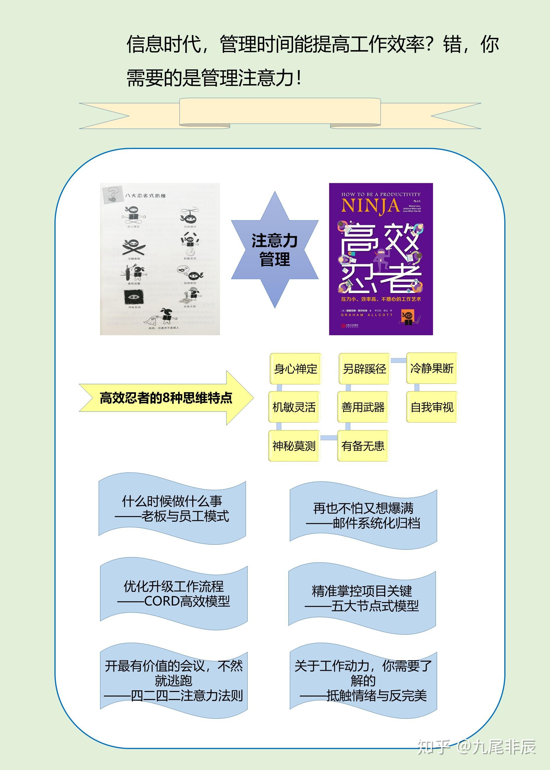 全面提升学习效率：文库辅导全攻略