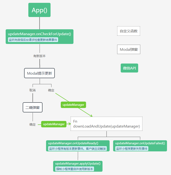 文库API：揭秘文库排行榜前十名及热门应用列表