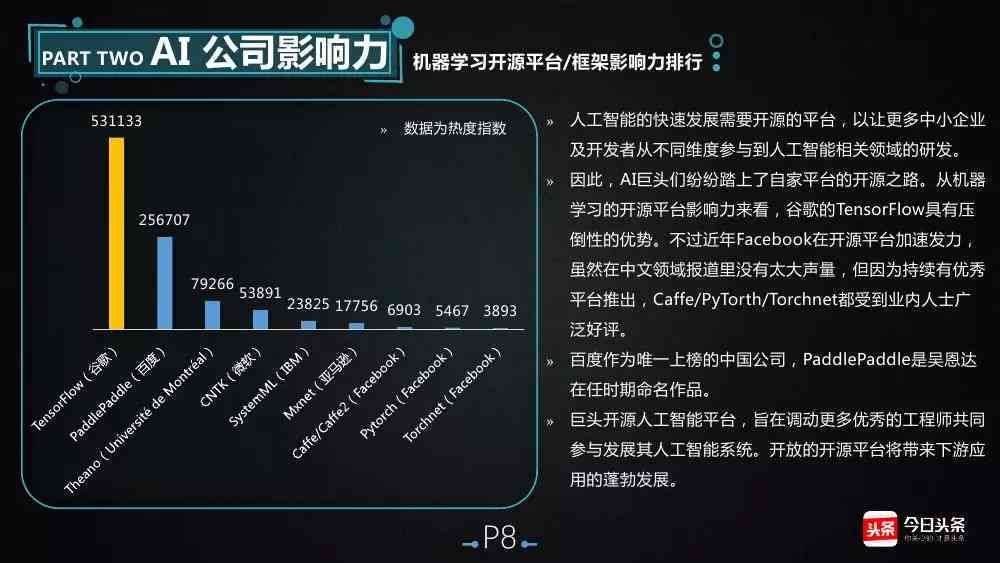 文库API：揭秘文库排行榜前十名及热门应用列表